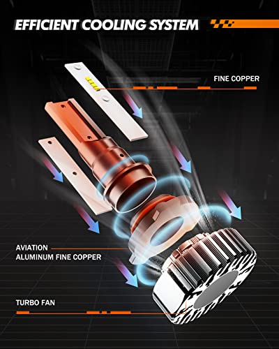 SEALIGHT 9006 Fog Light Bulbs, 400% Brightness 9006 HB4 Fog Lights LED Bulb, 6000K White 9006 Fog Lights for Car, 50,000 HRS Lifespan Replacement Fog Light Bulbs, IP68 Waterproof, Pack of 2 - color: White, size: 9006