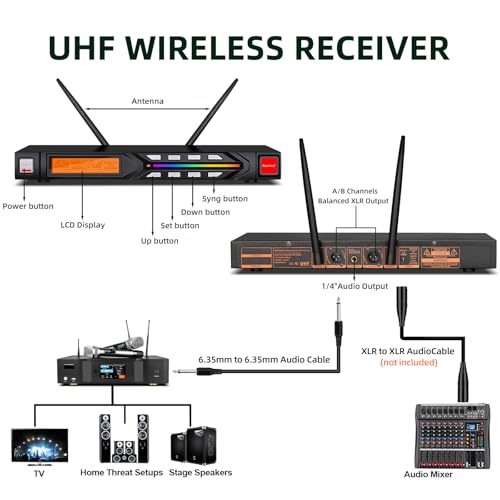 Depusheng R7 Wireless Microphone Set with Two Wireless Dynamic Handheld Microphones Receiving Range of 80 Meters Suitable for Karaoke Concert Stage