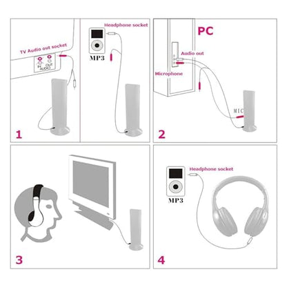 Wireless Headphones for TV Watching, FM Radio & Monitor, Wired Headset with Digital Decorder, Over-Ear Headset for Adult and Senior, Compatible Computer TV
