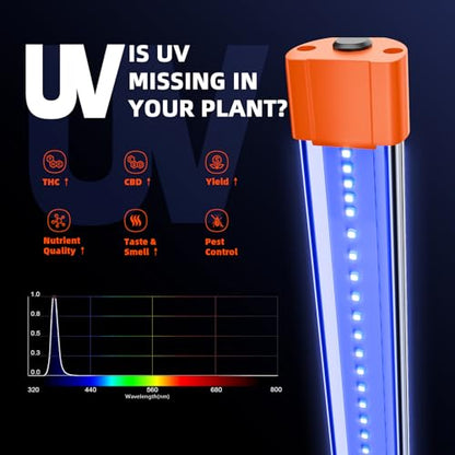 Spider Farmer SUPP-UV30 & IR16 LED Grow Light Bars Set 23.6" (4-Bar) | 365-370nm UV & 730-745nm IR Supplemental Light for Indoor Plants, Grow Tents - size: UVR3016