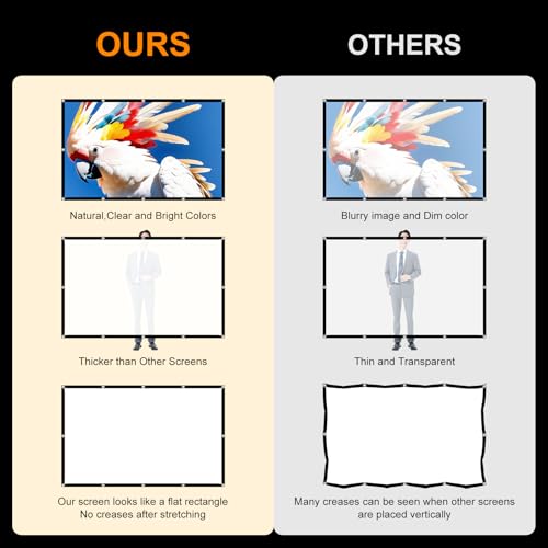 Portable Projector Screen 120 inch Movie: Outdoor Projection Screens 4K HD Foldable Anti-Crease Indoor Hanging Wall Home Theater