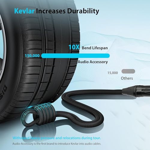 Premium XLR to XlR Cable (3 Feet 2-Pack) Noise-Canceling Balanced Wire Connector, 3 Pin XLR Microphone Cables Oxygen-Free Copper (OFC) Male to Female Mic Cord for Speaker Mixer, Studio,Podcast - size: 3Feet-2Pack-Black