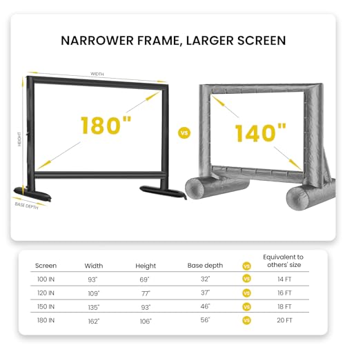 Silent Inflatable Projector Screen I Air-Tight No-Blower Design, Black Backing, 180 inch (Equivalent to 20ft) for Indoor & Outdoor Use Backyard, Pool, Camping, Office, Church by Silvermagic - size: SCREEN-180''
