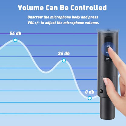 Wireless Microphone Karaoke System for TV and AUX Speaker | Supports Coaxial Optical 3.5mm AUX and Inputs, AUX or RCA Output to Speakers