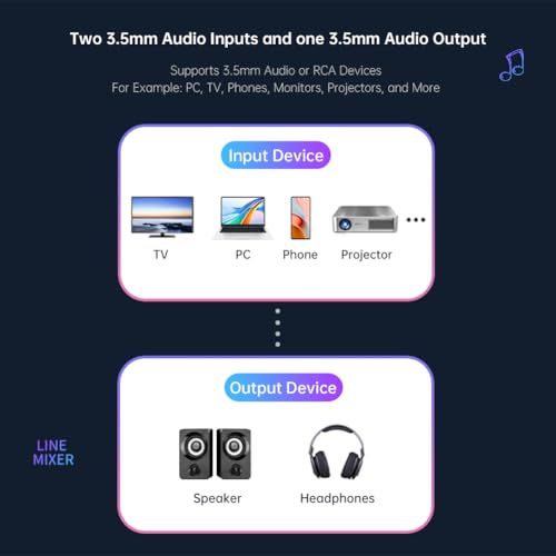 2 Channel Stereo Audio Mixer, 3.5mm Mini Audio Mixer Line Mixer, Low-Noise DC 5V Support Music Creation, Sub Mixing, Live Broadcast, As Guitars, Bass, Keyboards Mixer