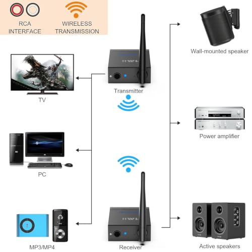 1Mii 2.4Ghz Wireless Audio Transmitter Receiver Set (1 TX + 1 RX) for TV | 320FT Long Range 20ms Low Delay HiFi Audio w/RCA(3.5mm AUX) Out/In, Wireless Adapter Kit for Powered Speaker/Stereo/Soundbar - size: 2 in 1