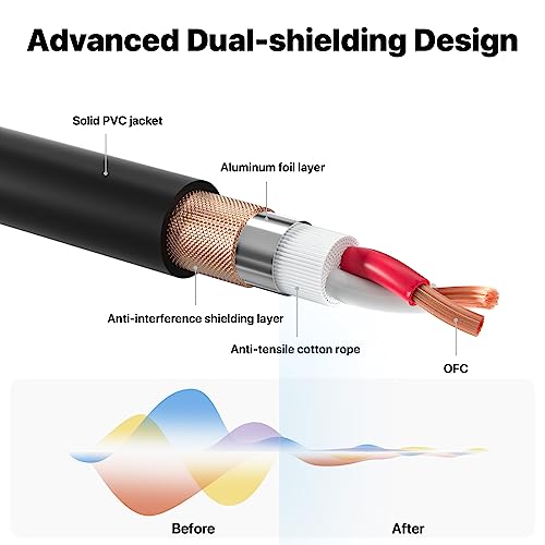 EBXYA 3ft 2Pack 1/4 TRS 6.35mm to 3Pin XLR Balanced Female Audio Cable - size: 3 feet-2 Pack, style: TRS to XLR Female