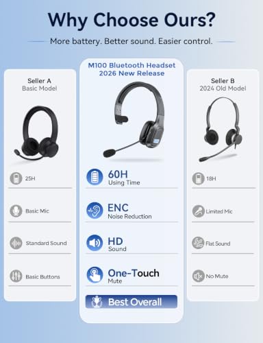 Bluetooth Headset with Mic, 60 Hours Talking Time Single-Ear Wireless Headset, ENC Noise Canceling, One-Touch Mute, Dual-Device Connection for Truck Driver, Office, Call Center, Phone/PC, Black