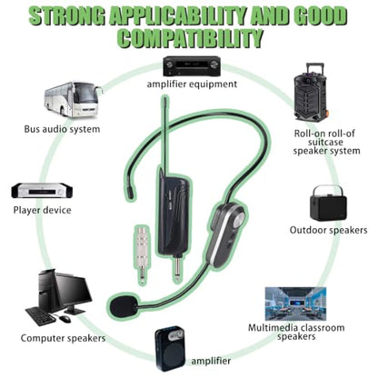WF-04 UHF Wireless Microphone System for 4 People,600m Range | Dual Wireless Headset Mics for Karaoke Speaker, Amplifier, Mic Speakers, Church, PA System, Yoga,Teaching, Fitness - size: WF-04