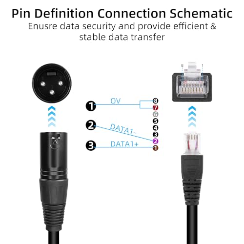 GELRHONR 3pin XLR to RJ45 Male Adapter Cable,XLR Female to RJ45 Network Connector Extension Cable Use Cat5 Ethernet for DMX-CON Controller Series-1.1Ft