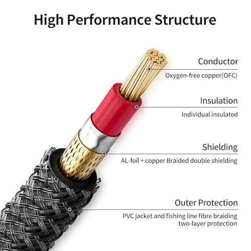 2-Pack 1/4 Inch TS Instrument Cable 16 Feet /5M Electric Guitar Cables Quarter Inch Mono Jack Cord for Electric Guitar, Mandolin, Bass AMP, Keyboard, Mixer, Equalizer - size: 16 Feet/5M