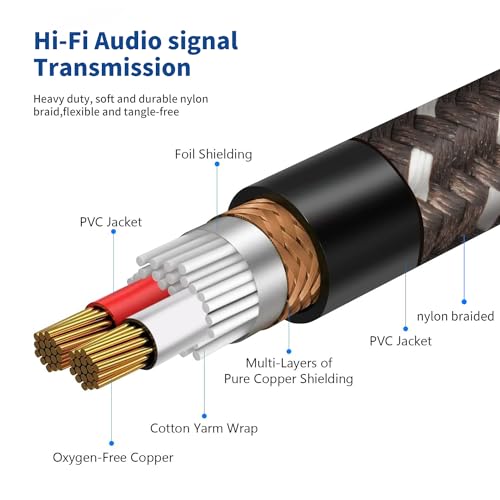 Smithok 1/4" to XLR Cable,Heavy Duty Nylon Braided,Gold Plated Plug,Balanced 1/4" TRS to XLR Male Patch Cable, Quarter Inch 6.35mm to 3pin XLR Male Microphone Cable -10ft(3M)
