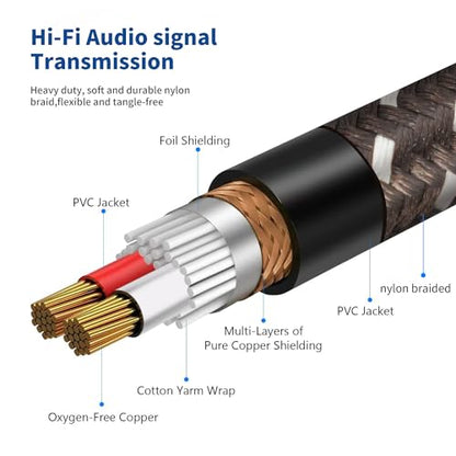 Smithok 1/4" to XLR Cable,Heavy Duty Nylon Braided,Gold Plated Plug,Balanced 1/4" TRS to XLR Male Patch Cable, Quarter Inch 6.35mm to 3pin XLR Male Microphone Cable -10ft(3M)