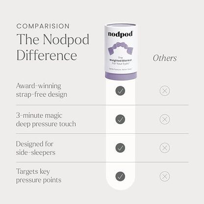 nodpod Patented Gentle Pressure Sleep Mask, Weighted Eye Mask | Patented Light Blocking Design for Sleeping, Travel & Relaxation, Bead Filled, Machine Washable, BPA-Free, Wisteria - color: Wisteria Cotton