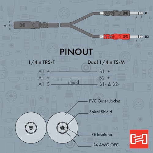 Hosa YPP-136 1/4 Inch TRSF to Dual 1/4 Inch TS Stereo Breakout Cable | 1/4 inch Y-cable with 6-inch length and mono male connectors for mixers, amplifiers and instruments - size: 6 Inches