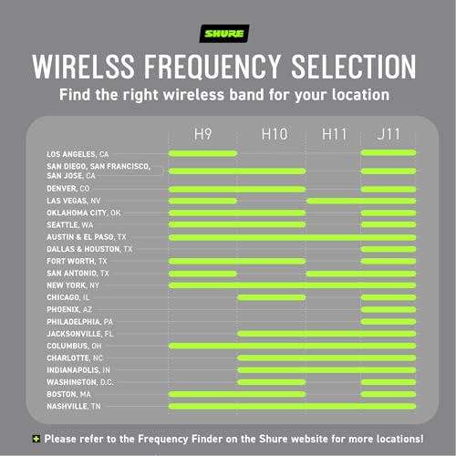 Shure BLX1288/CVL Dual-Channel Wireless Audio System, H11 Band (572–596 MHz) – BLX88 Receiver, PG58 Handheld Mic & CVL Lavalier Bodypack – Up to 14 Hr Battery, 300 ft Range - style: H11 Band (572-596 MHz)
