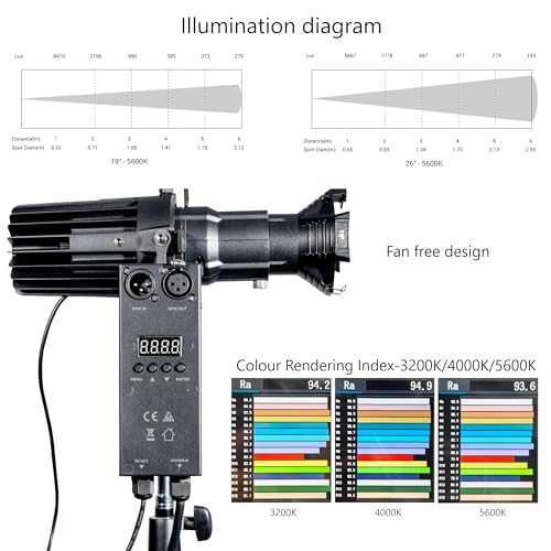 ZVH EXPO 40 ellipsoidal spotlight,ellipsoidal light,LED stage light,Four interchangeable lens angles of19°26°36°50°are available,manual,DMX,church,exhibition, gallery/stage spotlight (3200k-5600K)3pin