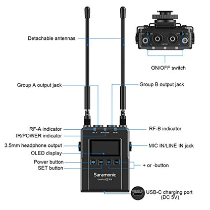 Saramonic Microphone UwMic9S Kit1, Advanced Wireless UHF Lavalier System with Dual-Channel Camera-Mount Receiver, Premium DK3A Lavalier, Li-Ion Power, Hard Case & More - size: Lav / Cam Mount Receiver