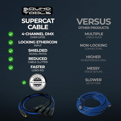 Sound Tools SuperCAT Sound Tails Male etherCON to Male DMX 5-Pin Breakout | 4 Channel Snake & Shielded Touring-Grade DMX Cable for Lighting Control & CAT5e Distribution – 60" Total Length / 54" Span