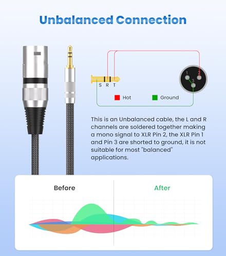 Tisino Male XLR to 3.5mm TRS Mini Jack Unbalanced Microphone Cable, 3.3 FT | 1/8" to XLR Male Adapter Cord for Laptop/PC/Mixer/Speaker, Unbalanced 3.5mm Jack to XLR Gold-Plated Shielded Wire - size: 3.3 feet