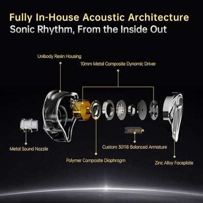CCA Xyrra Dual Driver in-Ear Monitor Headphones,1DD+1BD HiFi IEM Earphones,Wired Gaming Earbuds for Gamers Musicians - color: Silver, style: Without Mic,3.5mm