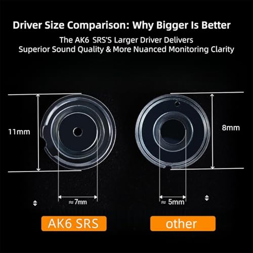 HJX QKZ AK6 SRS Wired IEM for Gaming Earbuds with MIC, in Ear Monitor Headphones, Deep Bass Sound, 1DD 11mm Dynamic Driver, IEM for Music Video Calling (Transparent) - color: transparent