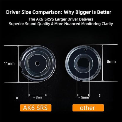 HJX QKZ AK6 SRS Wired IEM for Gaming Earbuds with MIC, in Ear Monitor Headphones, Deep Bass Sound, 1DD 11mm Dynamic Driver, IEM for Music Video Calling (Transparent) - color: transparent