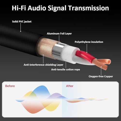 Balanced XLR to 1/4 Audio Cable, 50FT Jack 6.35mm (1/4 inch) TRS Male to XLR Female Signal Interconnect Mic Cable for Mixer, Audio Sound Consoles, Power Amplifier - Red - color: Red, size: 50FT/15M