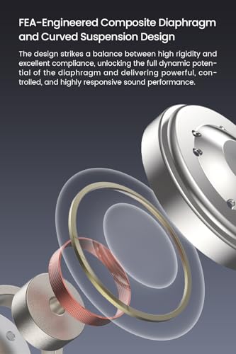 Origin Wired Audiophile in-Ear Earphones, 1DD Vocal Enhanced IEM | Premium Sound in Ear Monitors with DMT5 Dual Magnetic & Cavity Dynamic Driver, Vocal Music Friendly, 3 Nozzles, 3.5mm