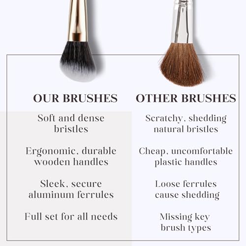 Makeup Brush Set (24 Pieces) - Includes Foundation, Powder, Concealers, Highlighter, Contour, Eye Shadows & Blush Brushes - Face & Eye Make Up Brushes with Soft Bristles - Leather Case Included - color: White, size: 24 Pieces