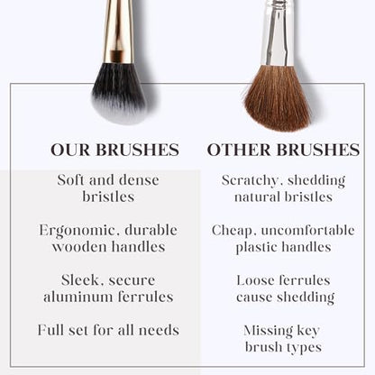 Makeup Brush Set (24 Pieces) - Includes Foundation, Powder, Concealers, Highlighter, Contour, Eye Shadows & Blush Brushes - Face & Eye Make Up Brushes with Soft Bristles - Leather Case Included - color: White, size: 24 Pieces