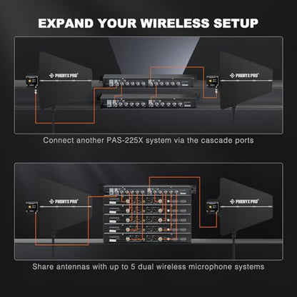 Phenyx Pro PAS-225X UHF Wireless Antenna Distribution System Bundle, Active Directional Receivers w/ 8 Outputs + 2 Cascade Ports, 160ft Long Coverage, Wireless Mic Antenna for Stages and Live Shows