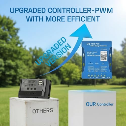 Solar Charge Controller 20A with Bluetooth – 12V/24V Auto Detect, LCD Display & USB Port, Compatible LiFePO4 Lithium Gel AGM Sealed, Monitor via LM Solar App (iOS/Android), 3-Stage Charging