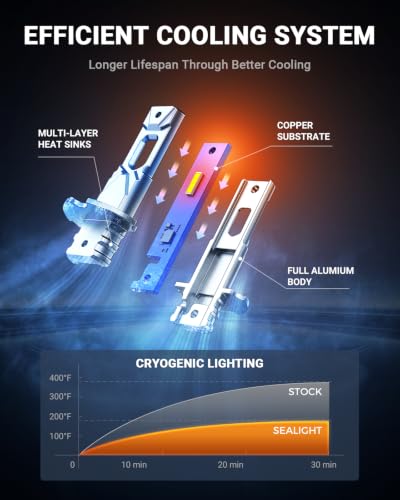 SEALIGHT H3 LED Fog Light Bulb, 30000LM 800% Super Brighter, 1:1 Size Plug & Play H3 LED Bulb 6500K White, Pack of 2 - color: White, size: H3/H3LL