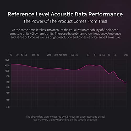 KZ ZS10 Pro 4BA+1DD in Ear Monitor Earphone 5 Driver HiFi Metal Earbuds Headphone Noise Cancelling IEM Earphone - color: ZS10 PRO purple, size: no mic