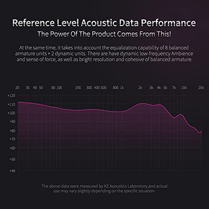 KZ ZS10 Pro 4BA+1DD in Ear Monitor Earphone 5 Driver HiFi Metal Earbuds Headphone Noise Cancelling IEM Earphone - color: ZS10 PRO purple, size: no mic