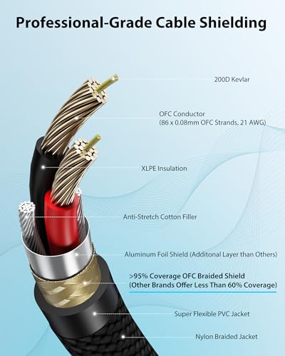 AA AUDIO ACCESSORY XLR Female to 1/4 Cable with XLR Cable 6ft Bundle, Rean Connectors from Neutrik, Kevlar-Reinforced Nylon Braided TRS to XLR Cable, Balanced Quarter Inch to XLR Female Cable, OFC - size: 6ft, style: XLR Female to 1/4 & XLR Cable