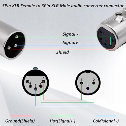 XLR 3 Pin Male to 5 Pin Female DMX Adapter Connector Audio Signal Converter for Microphone Stage Light -2 Pack (XLR 3 Pin Male to 5 Pin Female) - style: XLR 3 Pin Male to 5 Pin Female