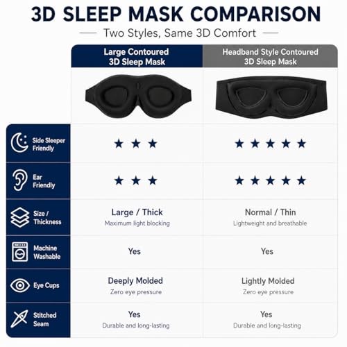ALASKA BEAR Sleep Mask for Side Sleepers Patented Design, Cup-Shaped and Extra-Soft, 100 Blackout Eye Mask Shades Cover for Men and Women Home or Travel, Machine Washable, Black - color: A2 Black
