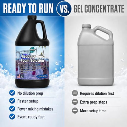 SurgeFX Foam Party Premixed Foam Solution Refill for Foam Machines - Safe, Highly Concentrated Foam for Parties, Weddings, Events - Pet & Human Safe Solution - 1 Gallon