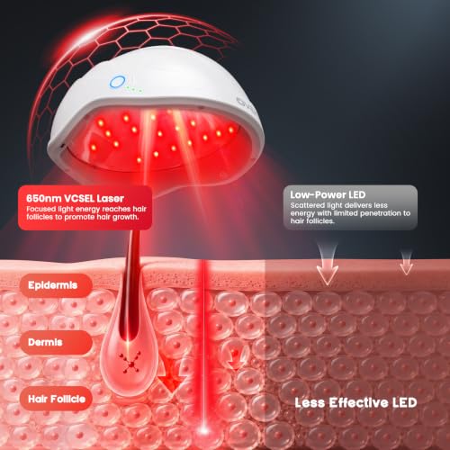 Red Light Therapy for Hair Growth - FDA Cleared Laser Cap for Hair Regrowth, Hair Loss Thinning & Alopecia Treatment for Men & Women, Wireless Rechargeable Model Hat-01 (White)