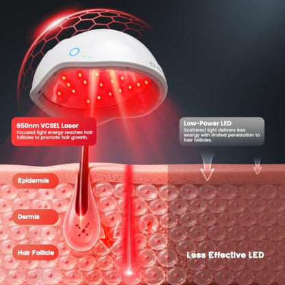 Red Light Therapy for Hair Growth - FDA Cleared Laser Cap for Hair Regrowth, Hair Loss Thinning & Alopecia Treatment for Men & Women, Wireless Rechargeable Model Hat-01 (White)