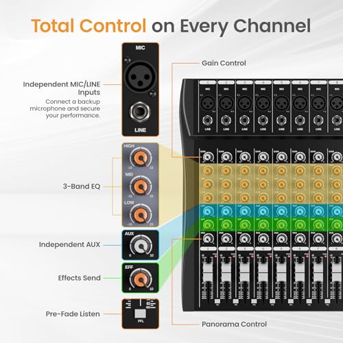 Audio Mixer Sound Board, Bluetooth Music Mixing Board (12 Channels) | 24 Bit Dsp Effects, Bluetooth 5.0 & USB Input, +48V Phantom Power, 3 Band EQ, PFL Monitor, Streaming, Podcast, Studio, Church - size: GP120