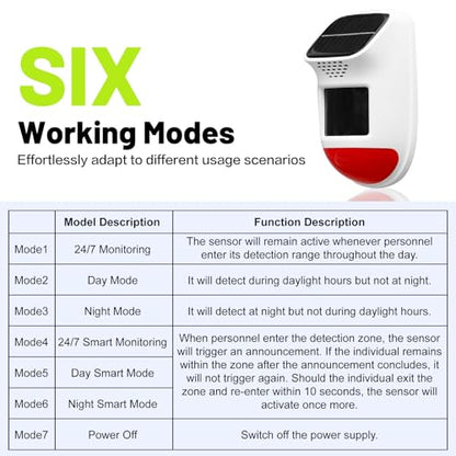 Solar Motion Sensor Alarm - 120dB IP65 Waterproof Security Siren with Remote & Strobe Light, 3 Modes for Yard/Farm/Home, 5-8m Pet-Friendly Detection (Animal Sound (Or You can add Your own Voice)) - style: Animal Sound (Or you can add your own voice)