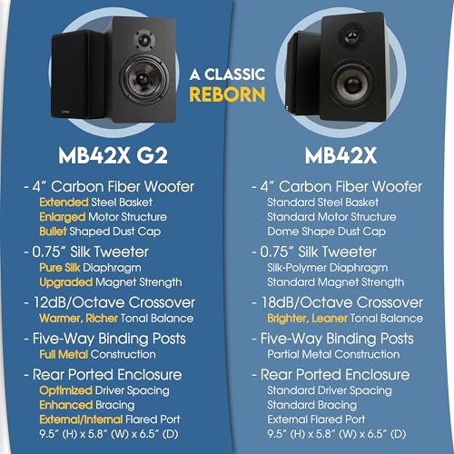 Micca MB42X Advanced 2-Way Passive Bookshelf Speakers, Stereo Pair, Black | Amplifier Required, 4-Inch Carbon-Fiber Woofer, 0.75-Inch Silk-Dome Tweeter, Desktop, Home Theater, Surround Sound - style: MB42X Advanced Bookshelf Speakers
