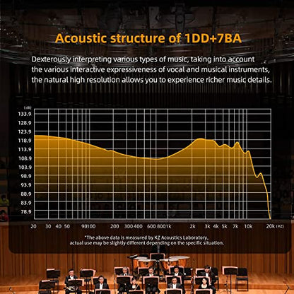 KZ ZAR in Ear Monitor Headphones 7BA+1DD Hybrid Driver Gaming Earbuds HiFi Bass IEM Earphones for Musicians Singers Audio Engineers Audiophile Dj Drummers