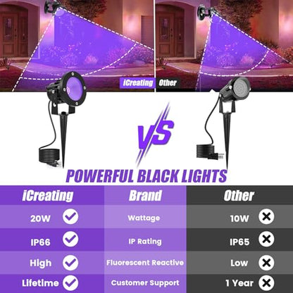 iCreating 20W Black Light Spotlight - Outdoor Black Light Spot Lights IP66 Waterproof Blacklight Spotlights 395nm Blacklight Spot Lights Strong UV Spotlight with Plug for Glow Party Halloween (2 Pack)