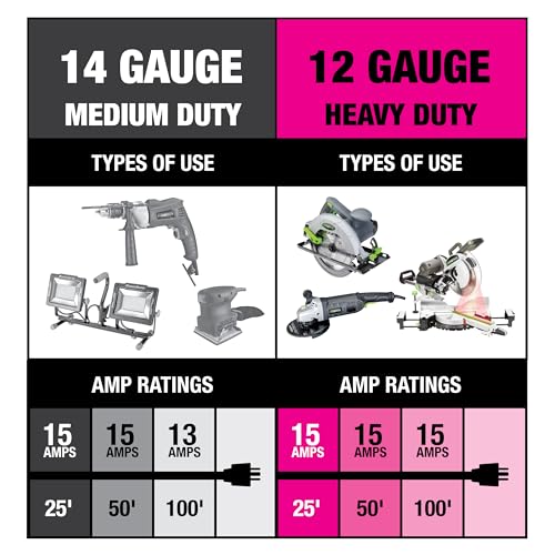 PowerSmith 25ft. Heavy Duty Extension Cord 12/3 SJOOW 15 Amp Indoor/Outdoor Locking, Lighted End, -58°F to 194°F, 5-Year Warranty - size: 12 AWG 25 FT. (SJOOW)