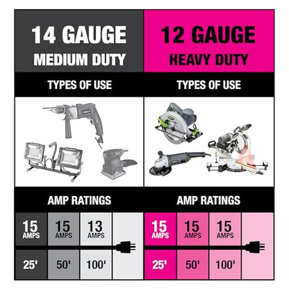 PowerSmith 25ft. Heavy Duty Extension Cord 12/3 SJOOW 15 Amp Indoor/Outdoor Locking, Lighted End, -58°F to 194°F, 5-Year Warranty - size: 12 AWG 25 FT. (SJOOW)
