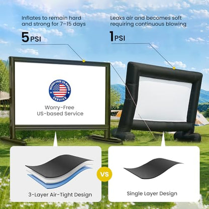 Silent Inflatable Projector Screen I Air-Tight No-Blower Design, Black Backing, 100 inch (Equivalent to 14ft) for Indoor & Outdoor Use Backyard, Pool, Party, Camping, Church by Silvermagic - size: SCREEN-100''